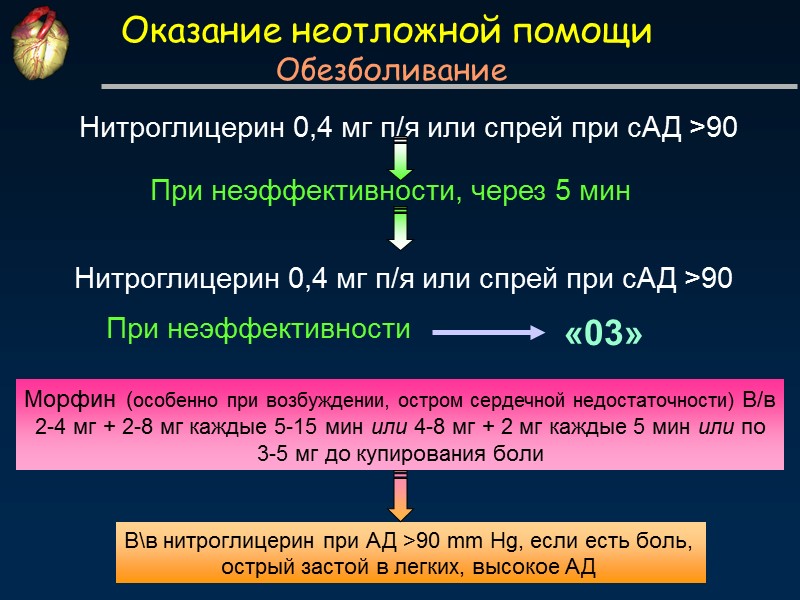 Оказание неотложной помощи  Обезболивание Нитроглицерин 0,4 мг п/я или спрей при сАД >90